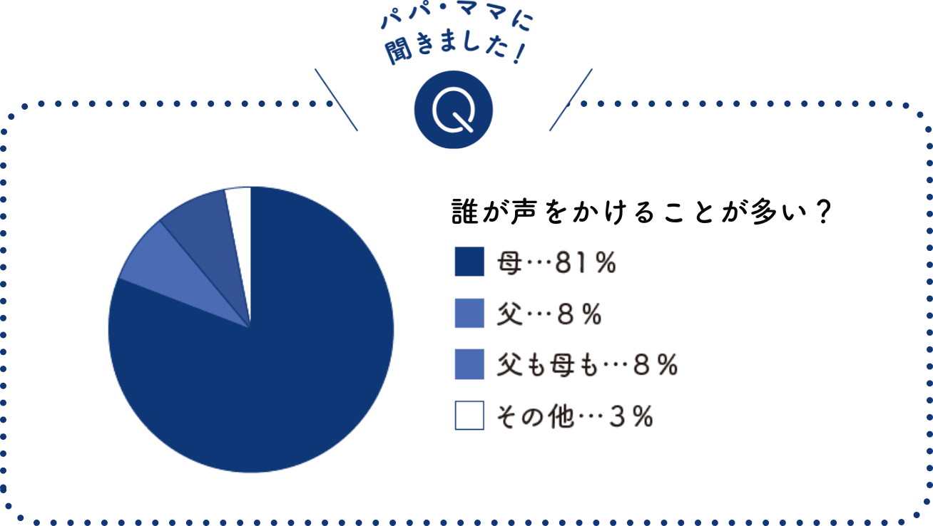 誰が声をかけることが多い？